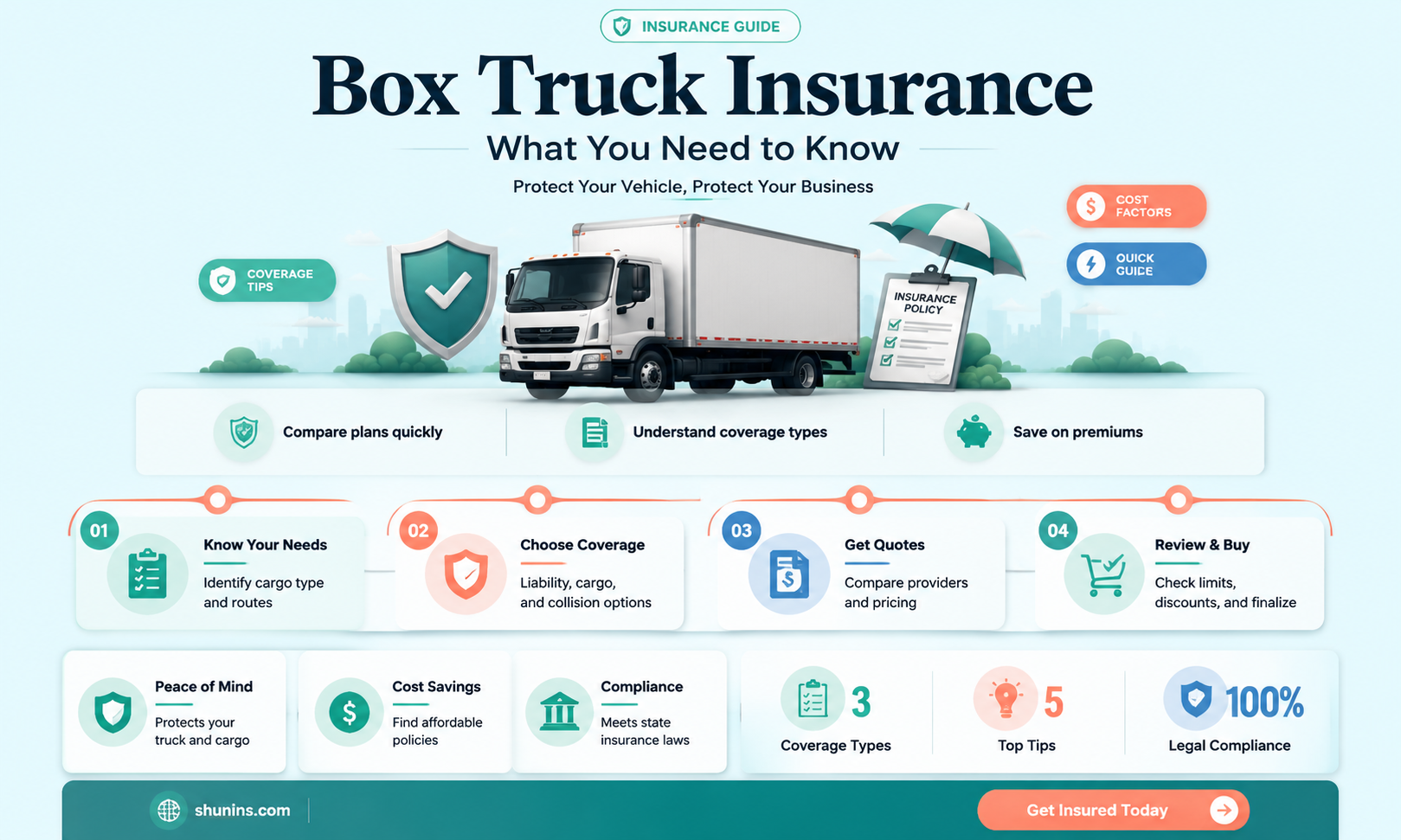 are box truck insurance
