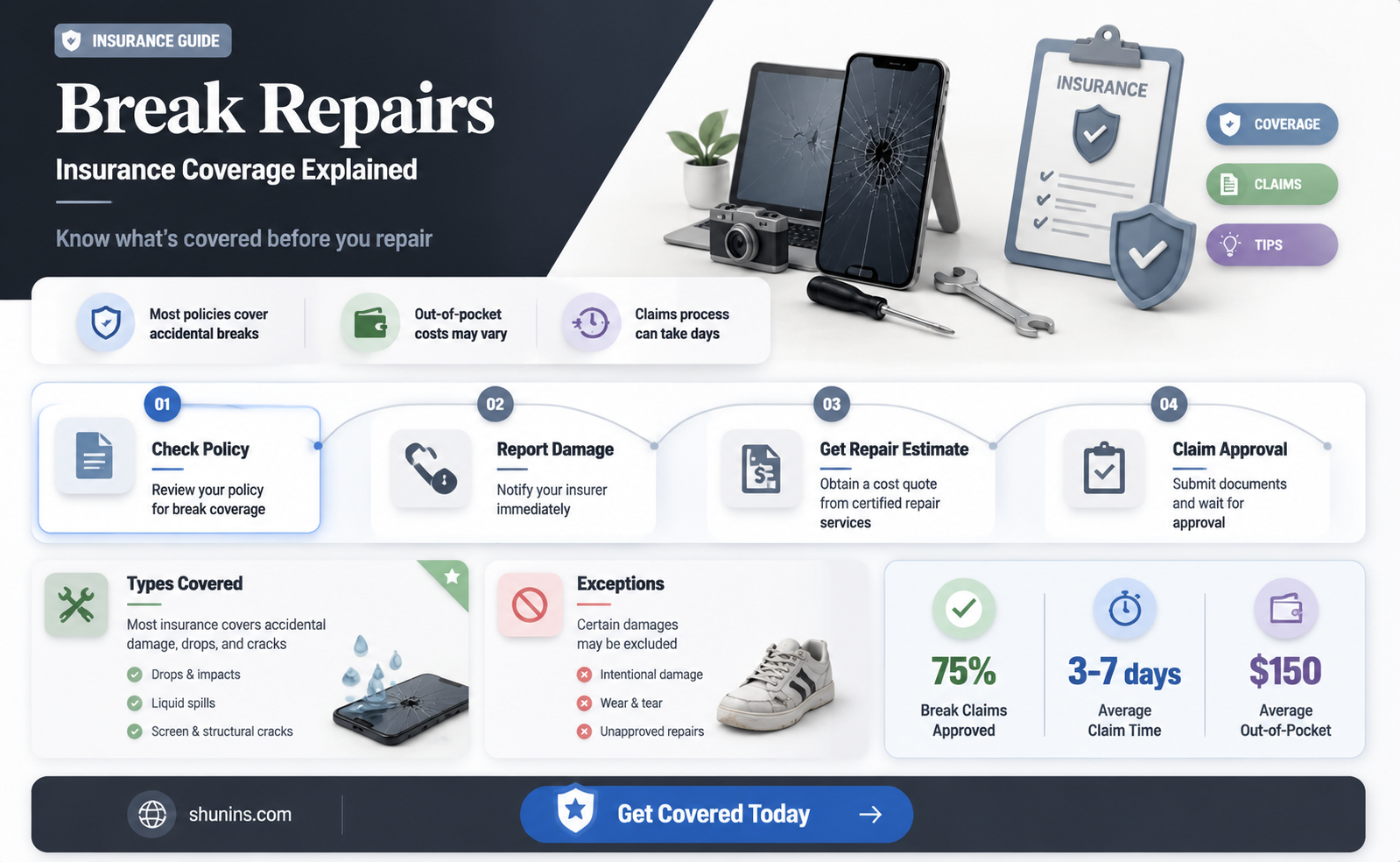 are break repairs insured