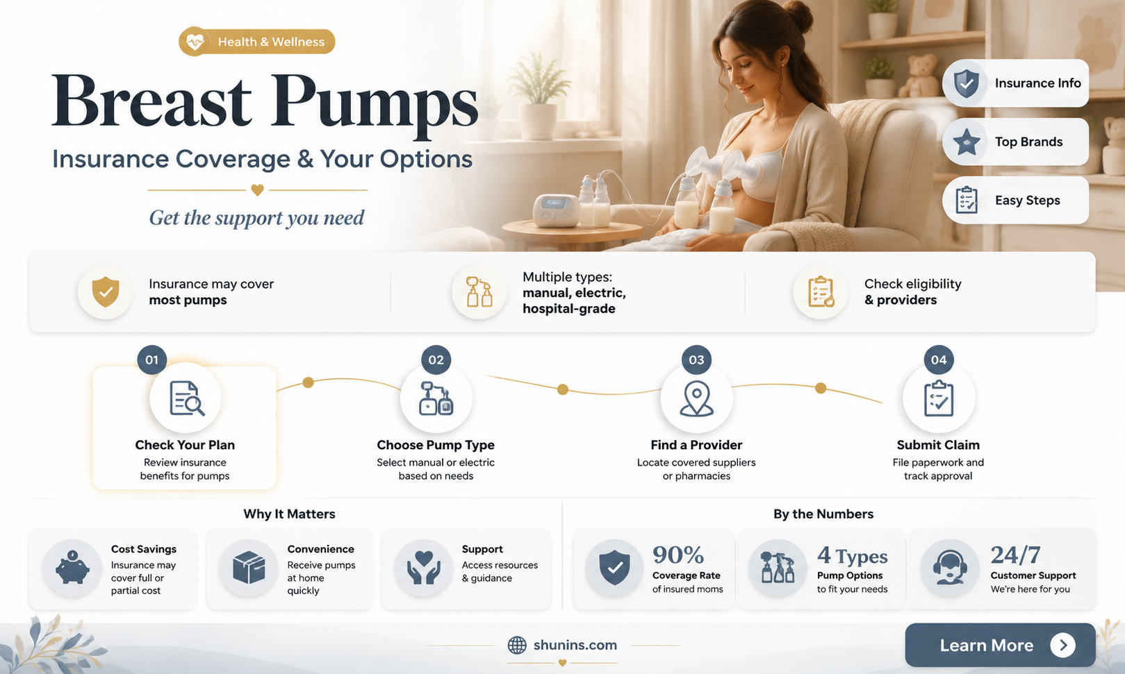 are breast pumps free through insurance