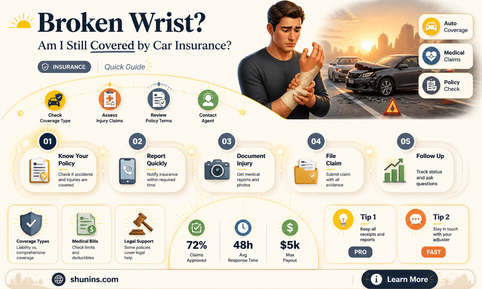 am I insured to drive with a broken wrist