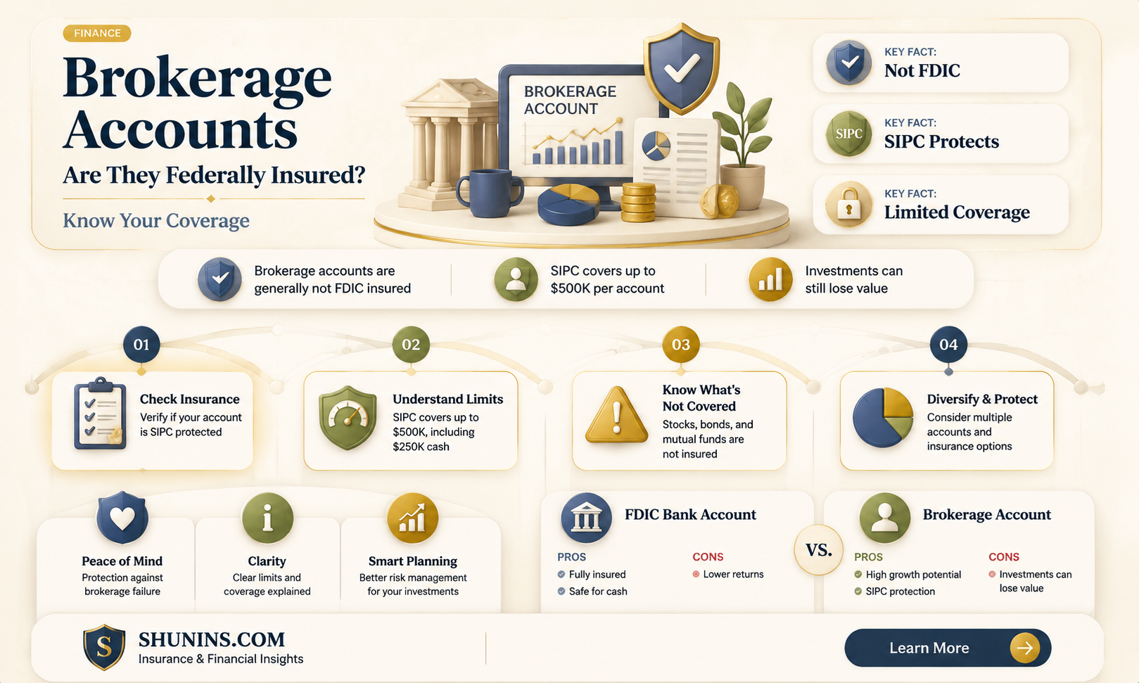 are brokerage accounts insured by the federal government