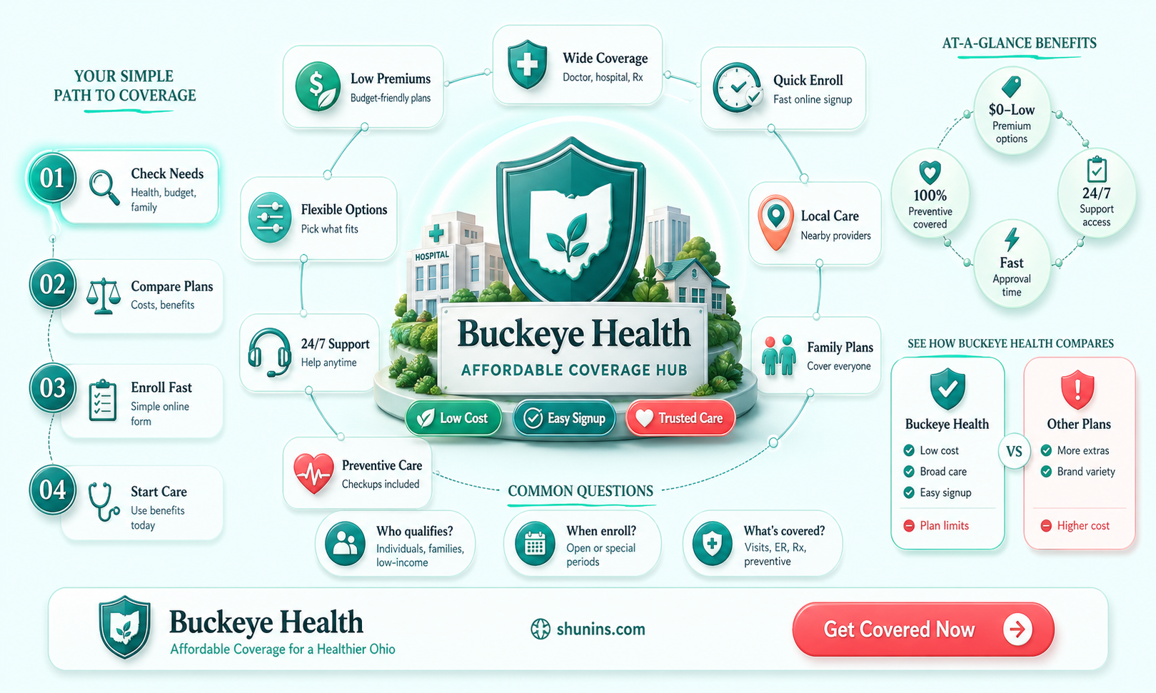 am better health insurance thur buckeye health