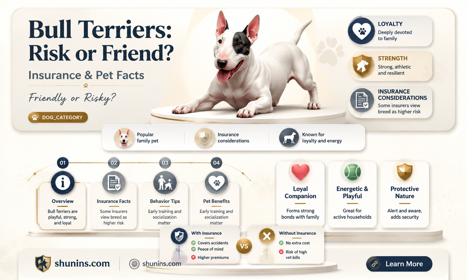 are bull terriers bad for insurance