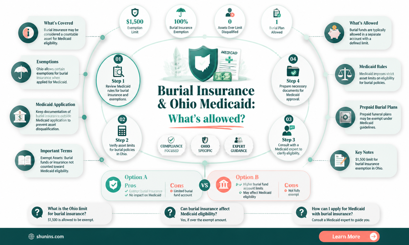 am I allowed to have burial insurance on ohio medicaid