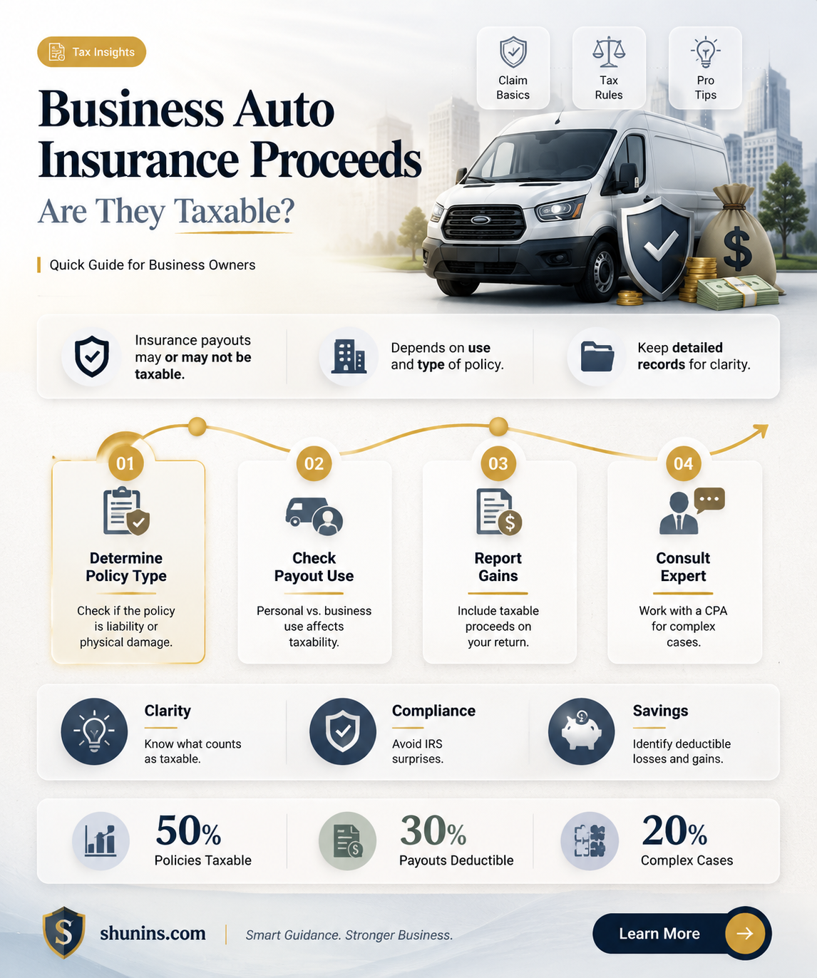 are auto insurance proceeds taxable to a business