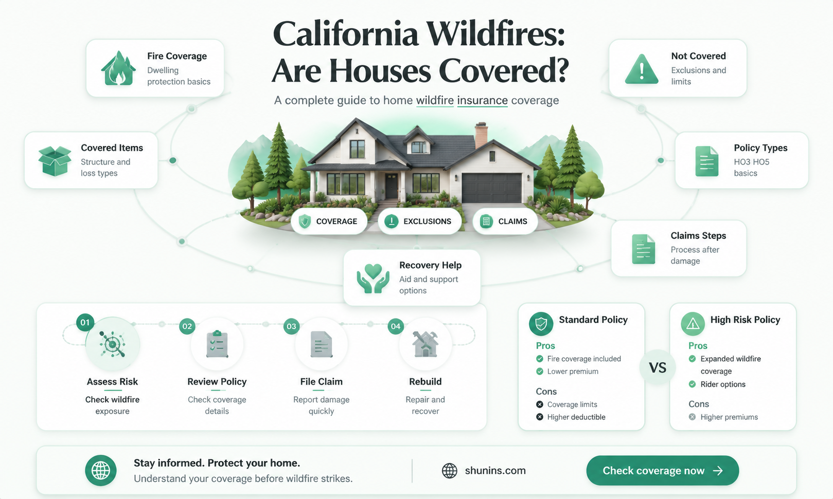 are houses insured in California fire