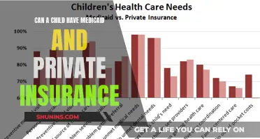 Medicaid and Private Insurance: Navigating Dual Coverage for Children