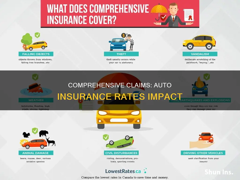 can a comprehensive claim affect my auto insurance rates