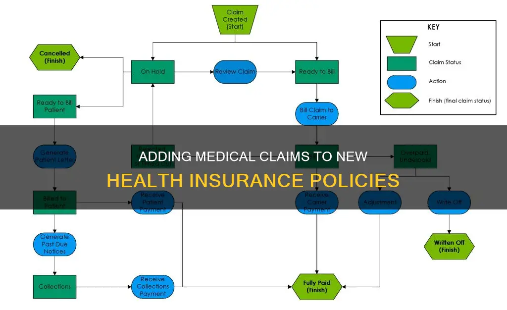 can a medical claim be added to new health insurance