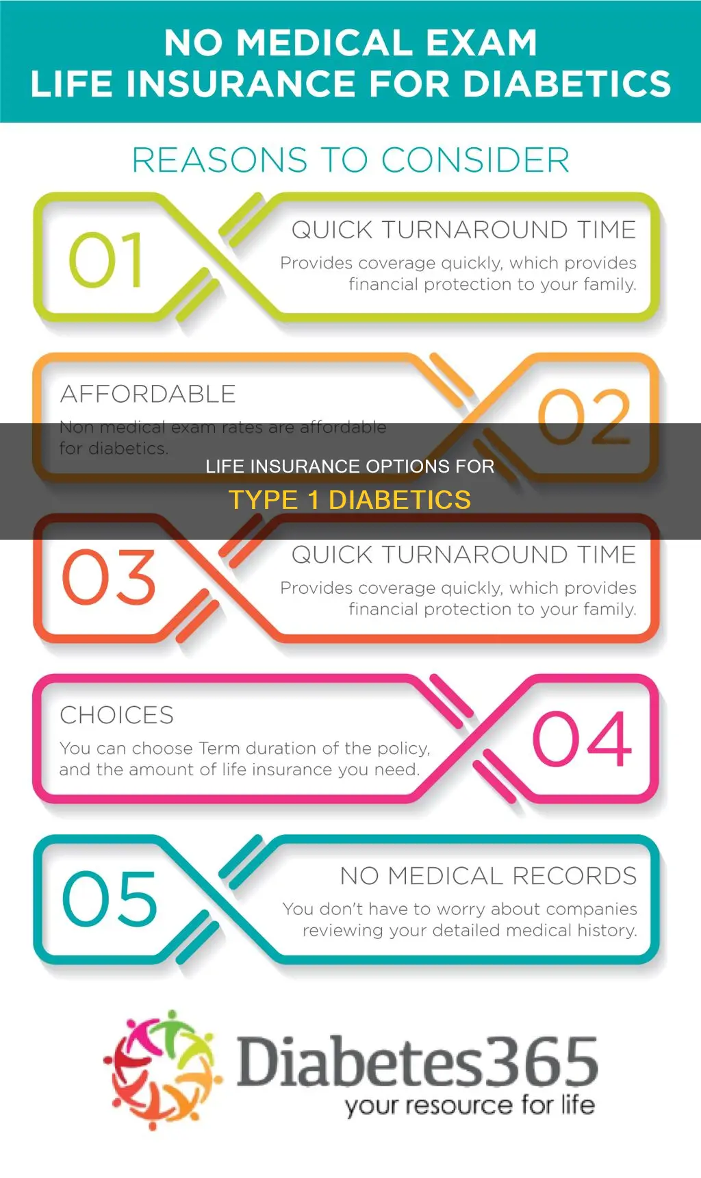 can a type 1 diabetic get life insurance