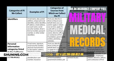 Military Medical Records: Insurance Company Access Rights?