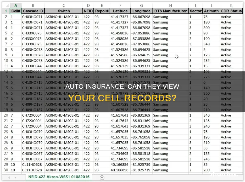 can auto insurance view cell records