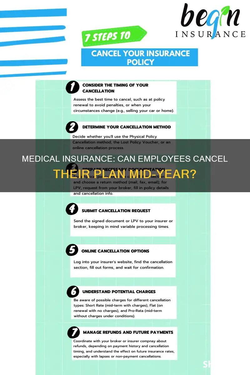 can employees cancel medical insurance plan during year