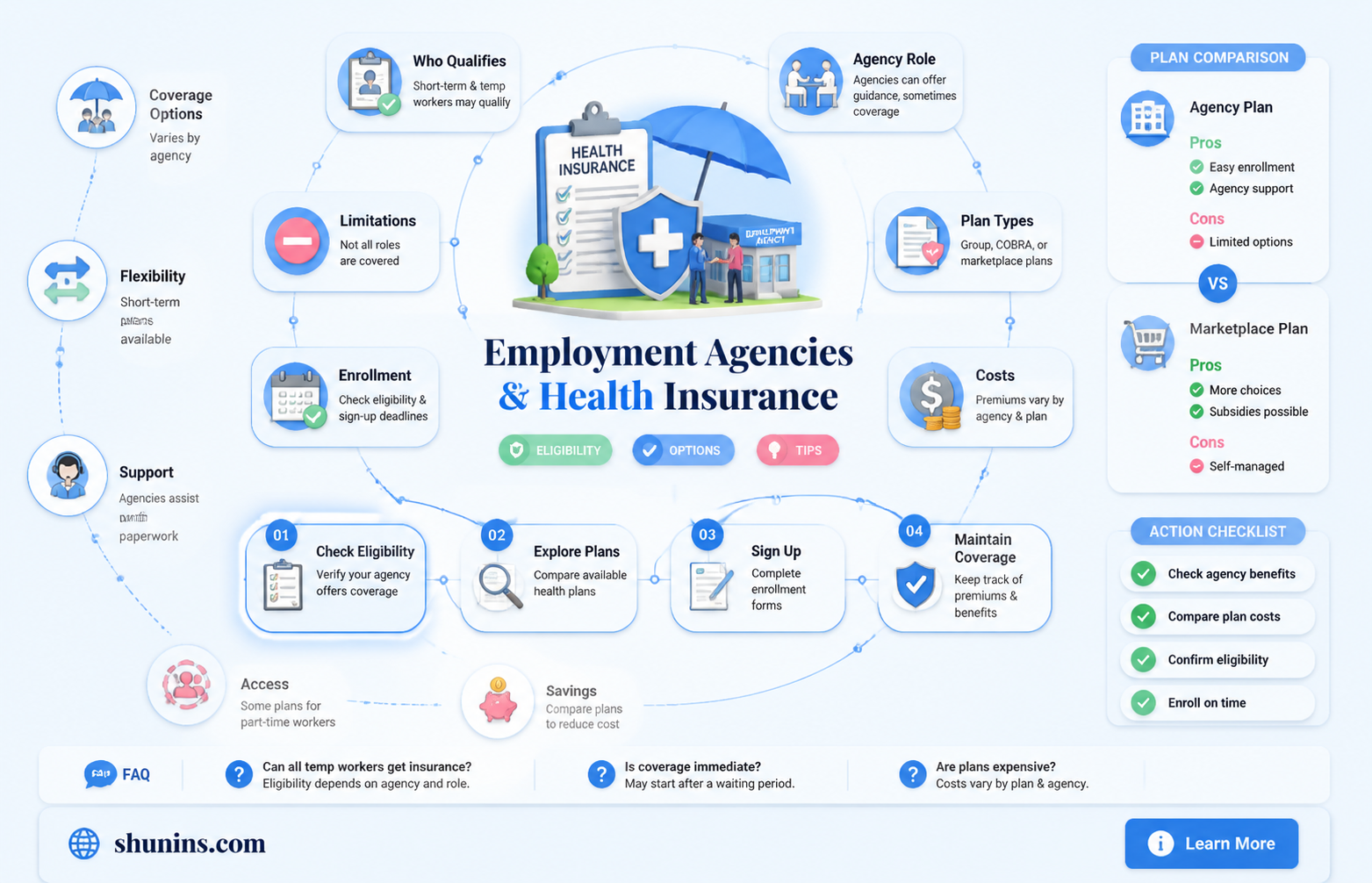 am i eligible for health insurance from an emplomeent agency