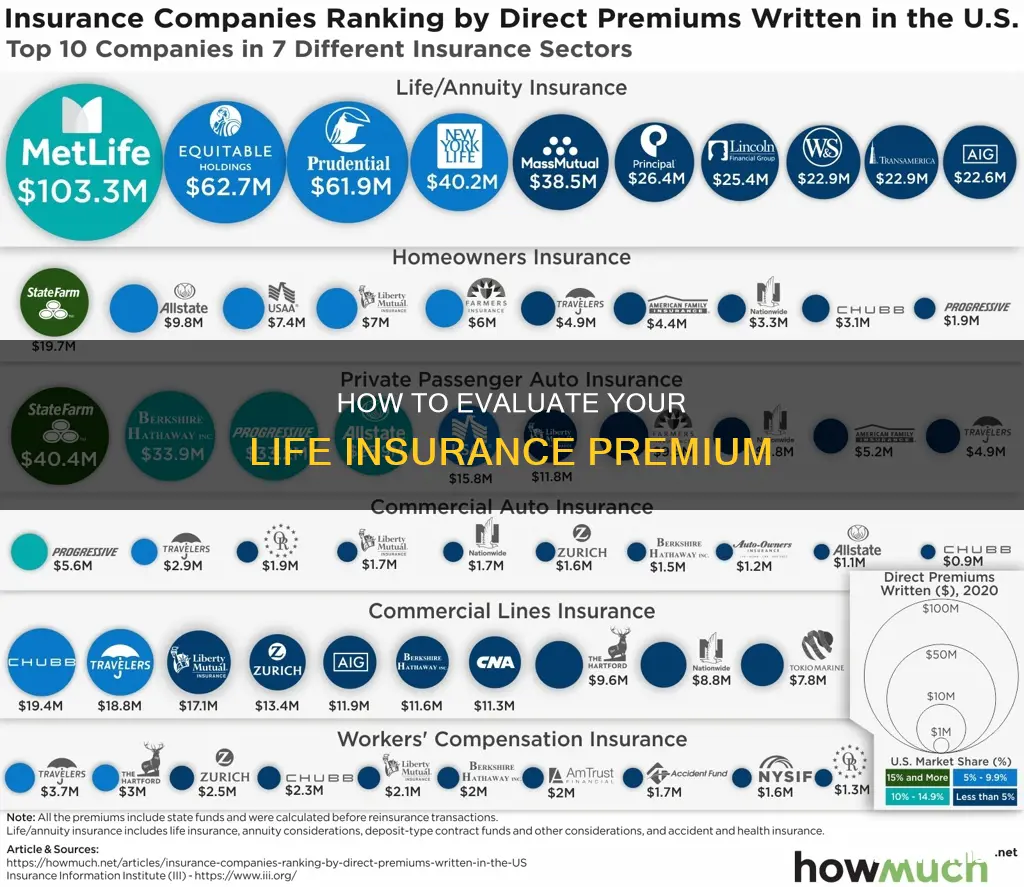 can I ask to evaluate my life insurance permium