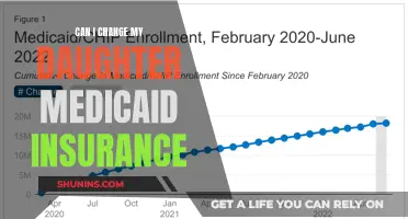 How to Change My Daughter's Medicaid Insurance Coverage?
