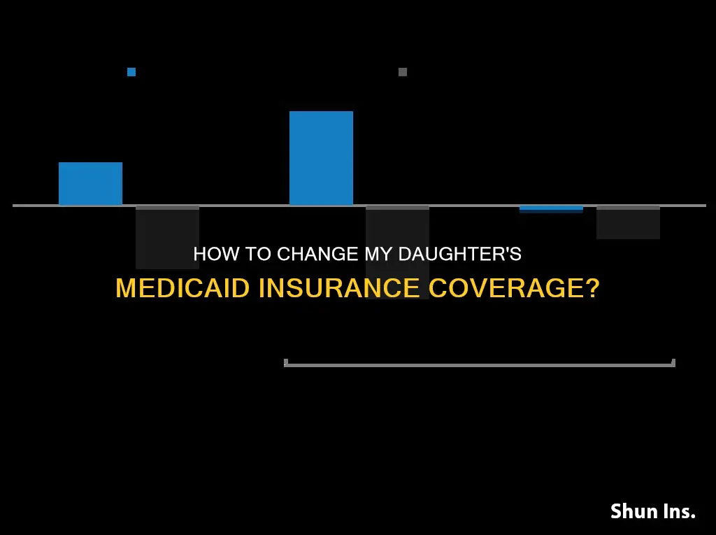 can I change my daughter medicaid insurance
