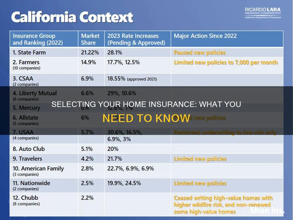 can I choose my own homeowners insurance