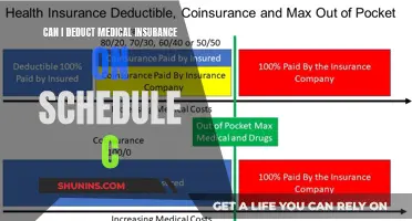 Deducting Medical Insurance: Schedule C and Tax Implications