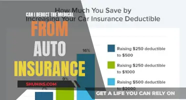 Auto Insurance Medical Deduction