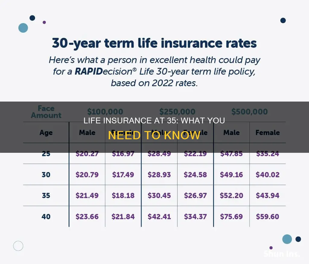 can I get life insurance at age 35