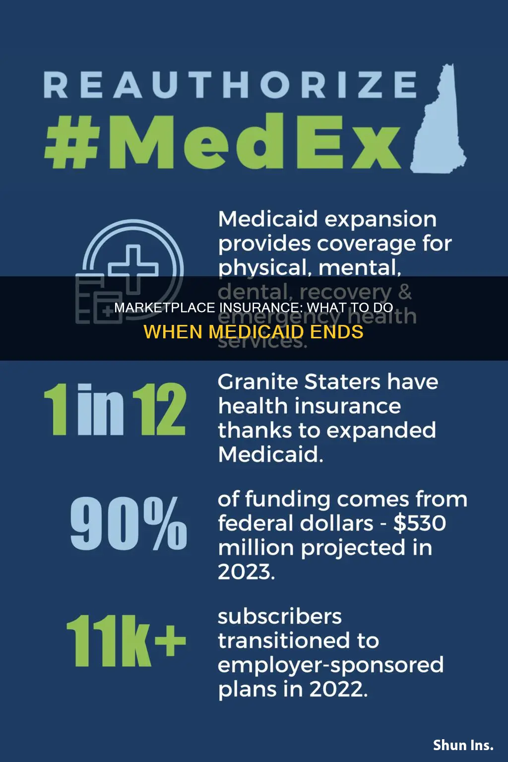 can I get marketplace insurance when my medicaid runs out