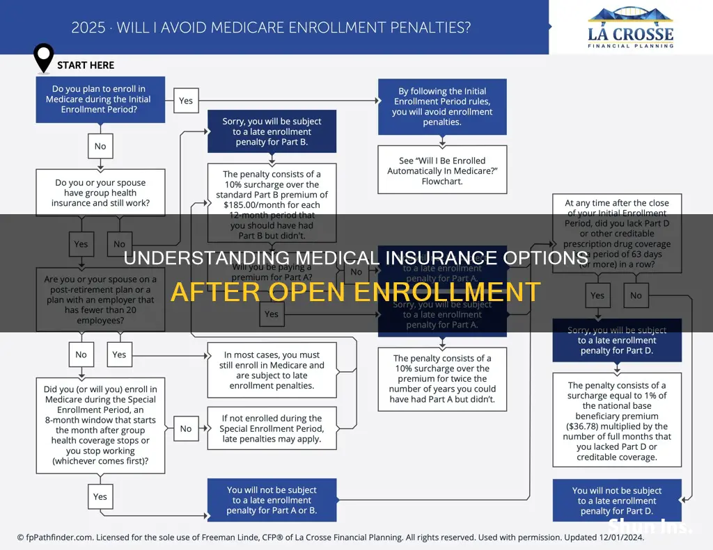 can I get medical insurance after open enrollment