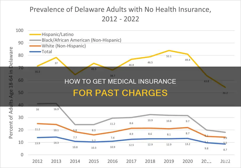 can I get medical insurance to cover past charges