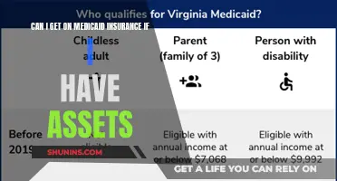 Medicaid Insurance Eligibility: Understanding the Asset Test
