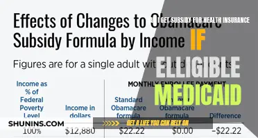 Medicaid Eligibility: Subsidies for Health Insurance Coverage?