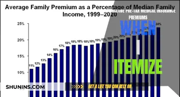 Maximizing Tax Deductions: Medical Insurance Premiums and Itemization