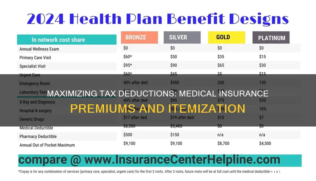 can I include pre-tax medical insurance premiums when I itemize