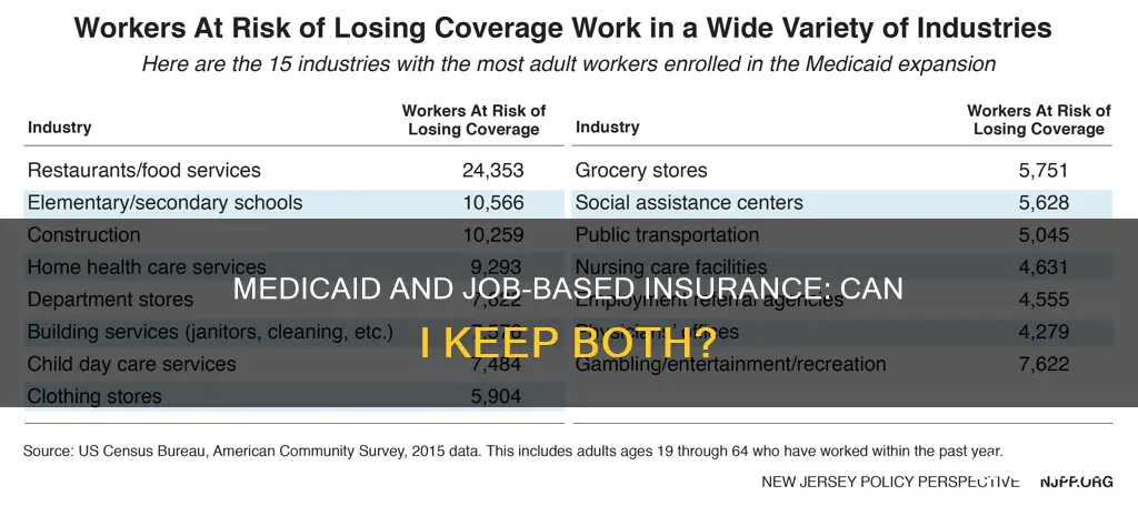 can I keep medicaid if my job offers insurance
