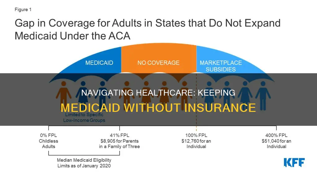 can I keep medicaid when I have no insurance