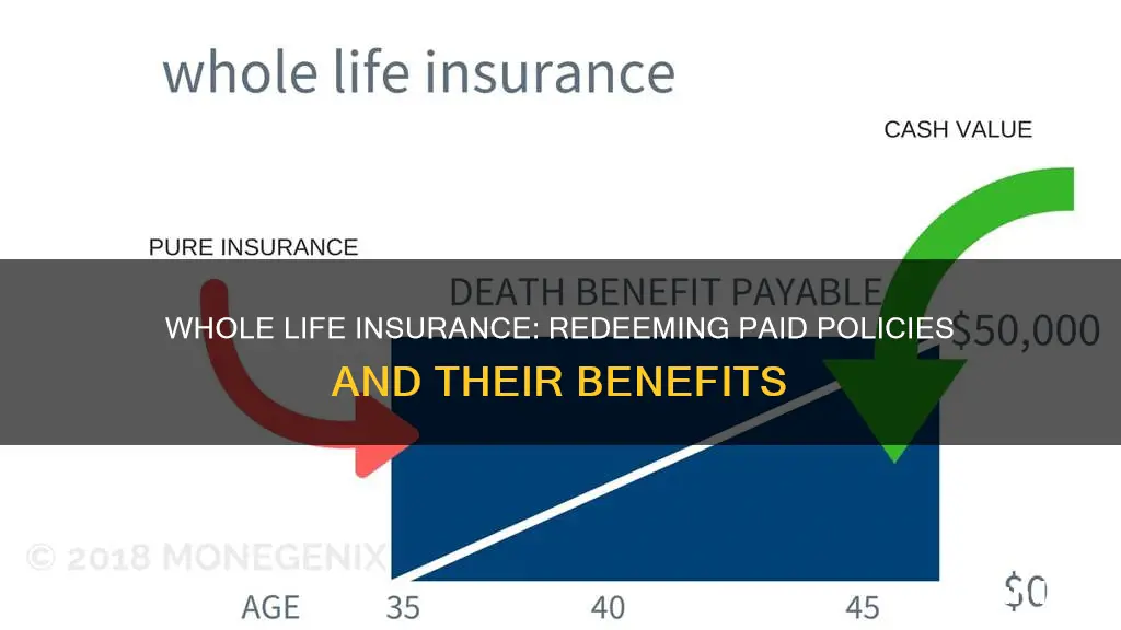 can I redeem a paid whole life insurance