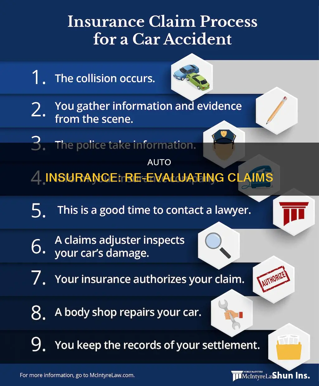 can I request to reevaluate my claim in auto insurance