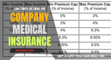 Medical Insurance: Tax Credit Eligibility and Conditions