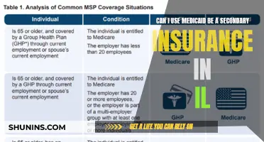 Medicaid as Secondary Insurance: Understanding Illinois' Rules