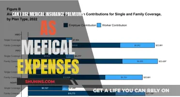 Medical Insurance Premiums: Claiming Back Medical Expenses