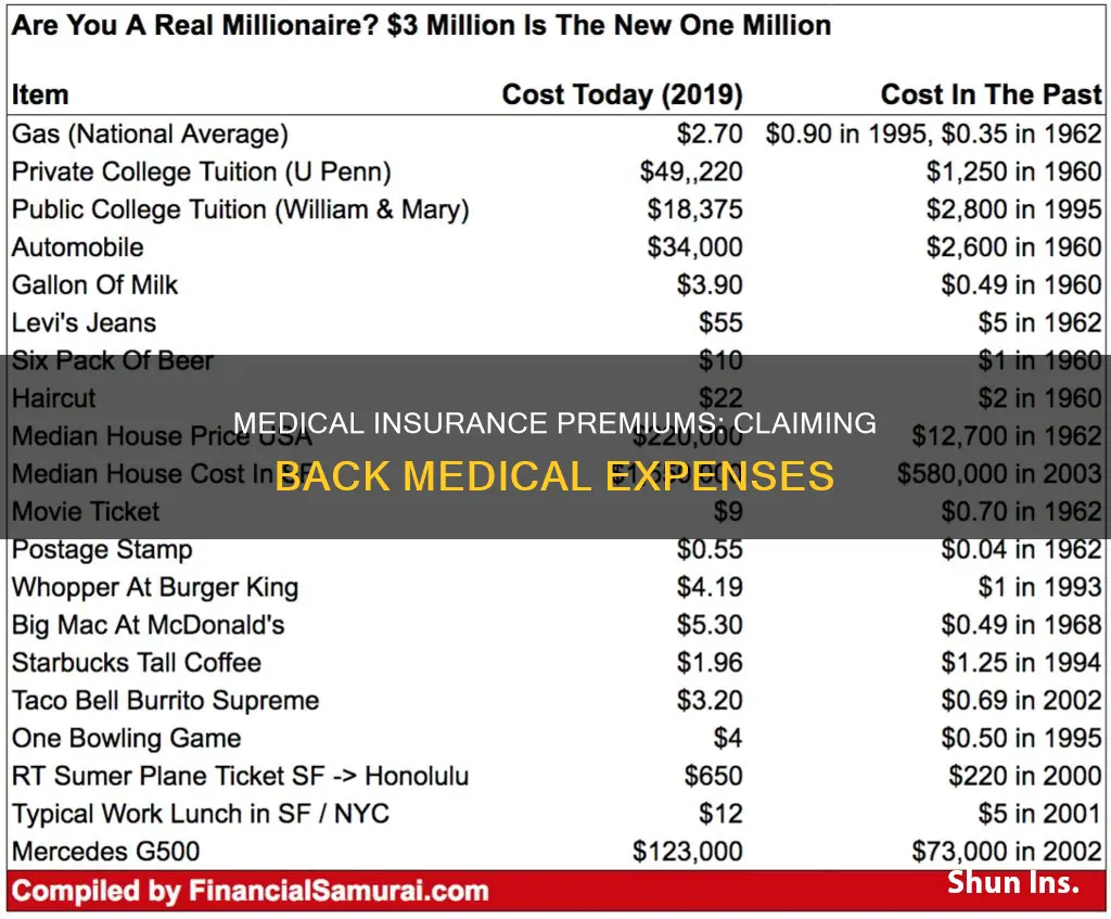 can I use medical insurance premiums as mefical expenses