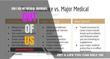 Using Medical Insurance Abroad: What's Covered?
