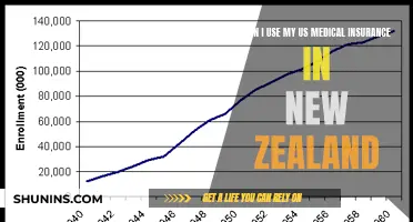 Using US Medical Insurance in New Zealand: Is it Possible?