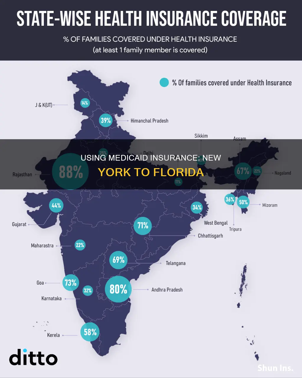 can I use ny medicaid insurance in Florida