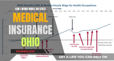 Working Part-Time: Impact on Ohio State Medical Insurance
