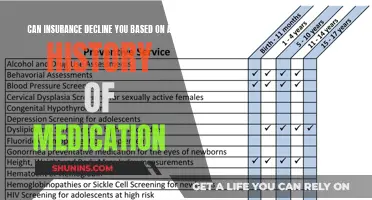 Medication History: Insurance Declines and Your Rights