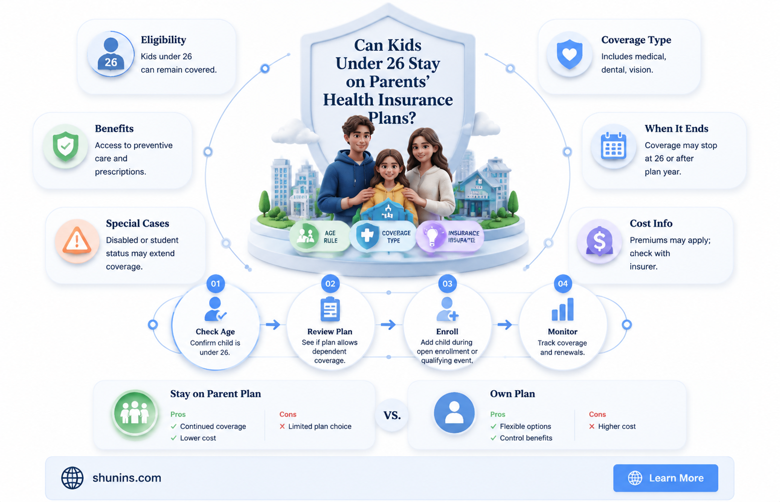 are children under 26 eligible for parents health insurance