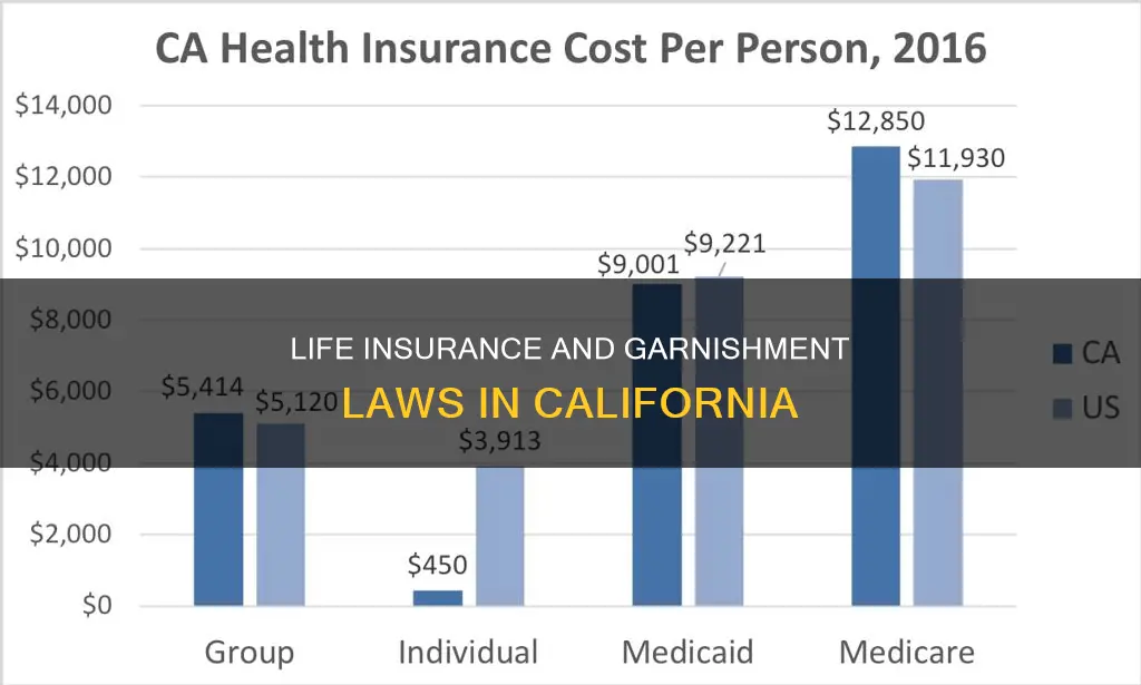 can life insurance be garnished in California