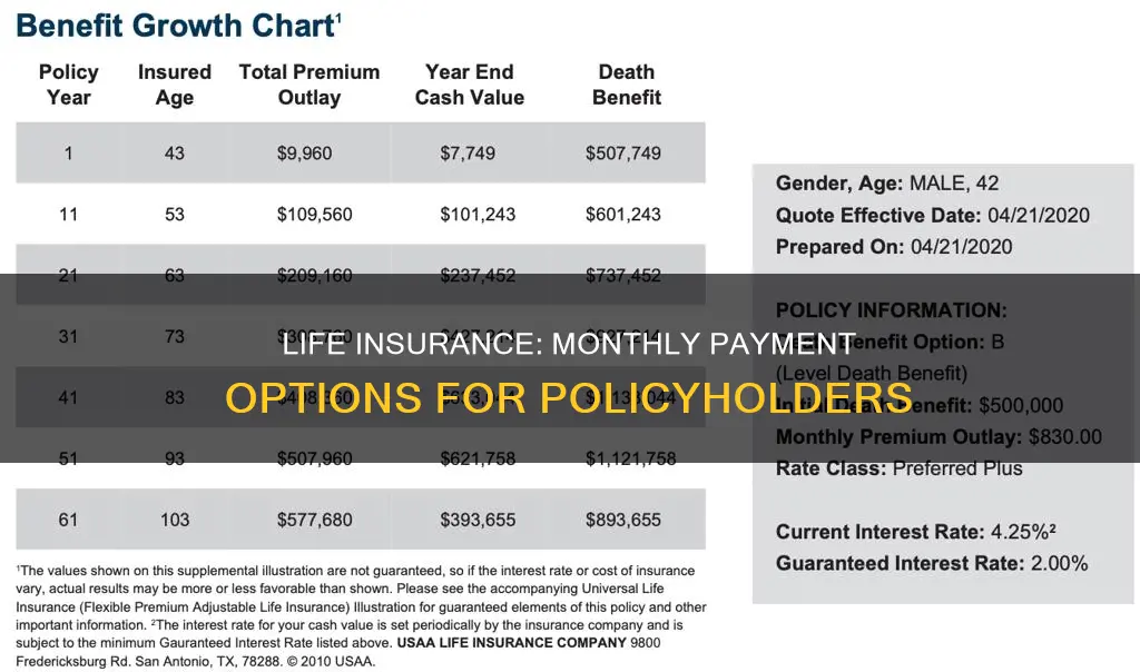 can life insurance be paid in monthly