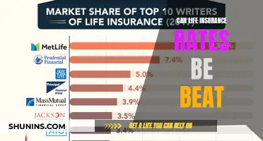 Life Insurance Rates: Can You Get a Better Deal?