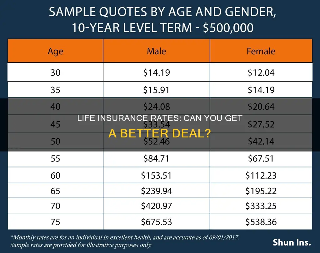 can life insurance rates be beat